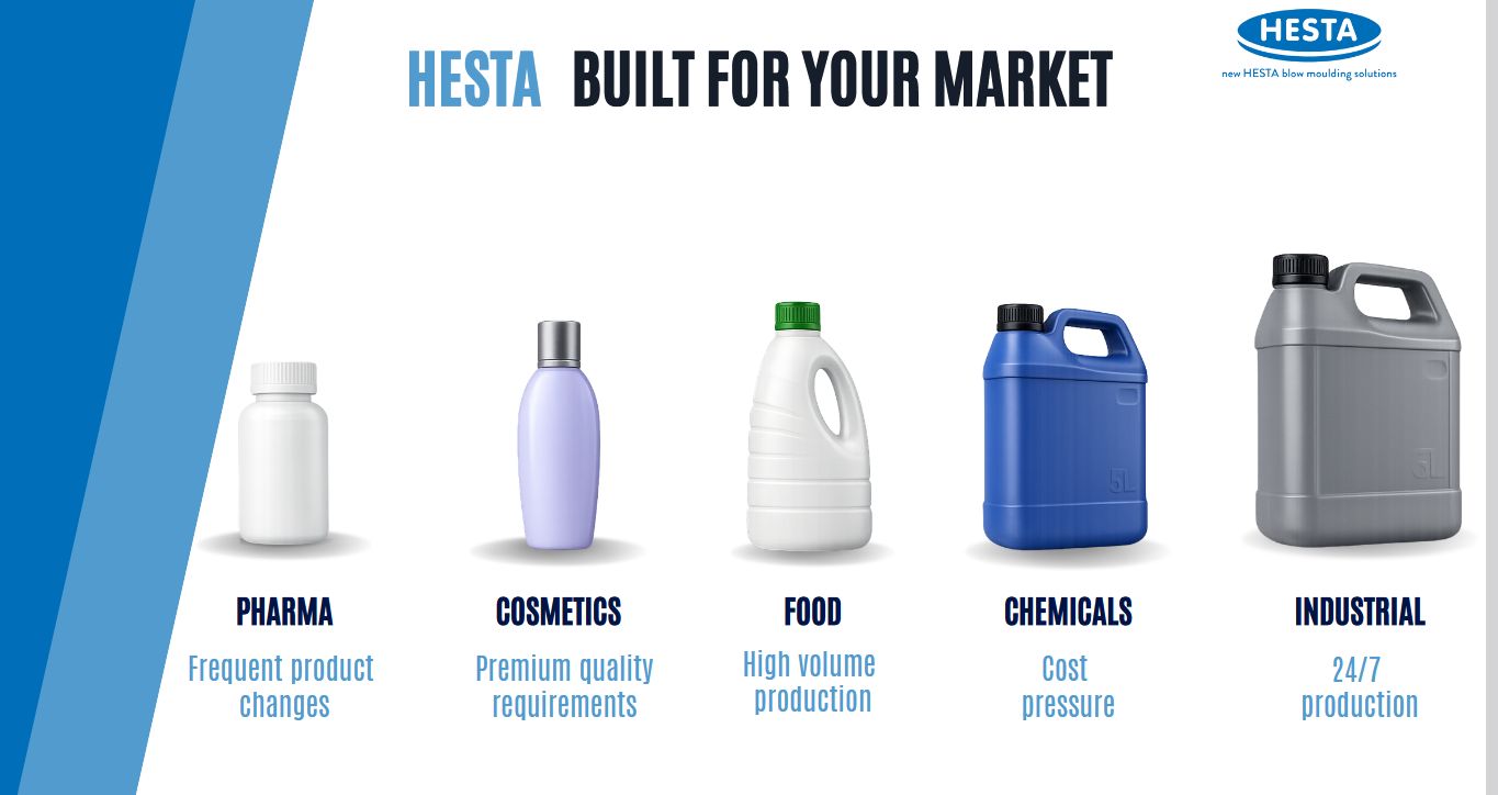 HESTA Blasmaschinen für Pharma, Kosmetik, Lebensmittel, Chemie und Industrie